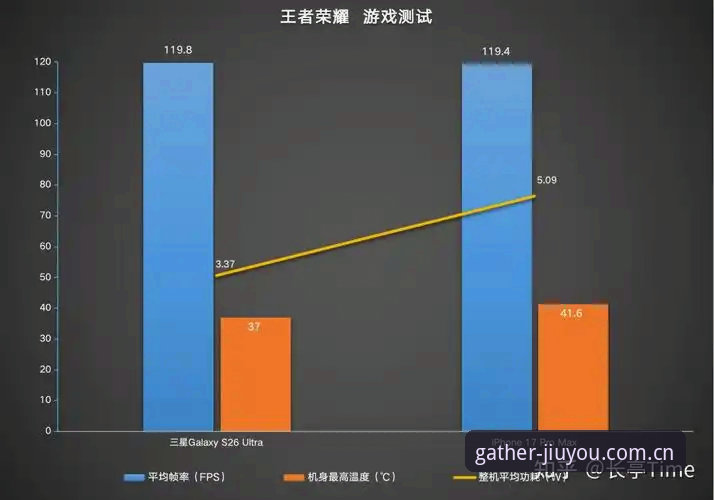 好游汇聚于此直播数据对比2026最新版本 3种关键对比:好游汇聚于此直播数据对比2026最新版本实测
