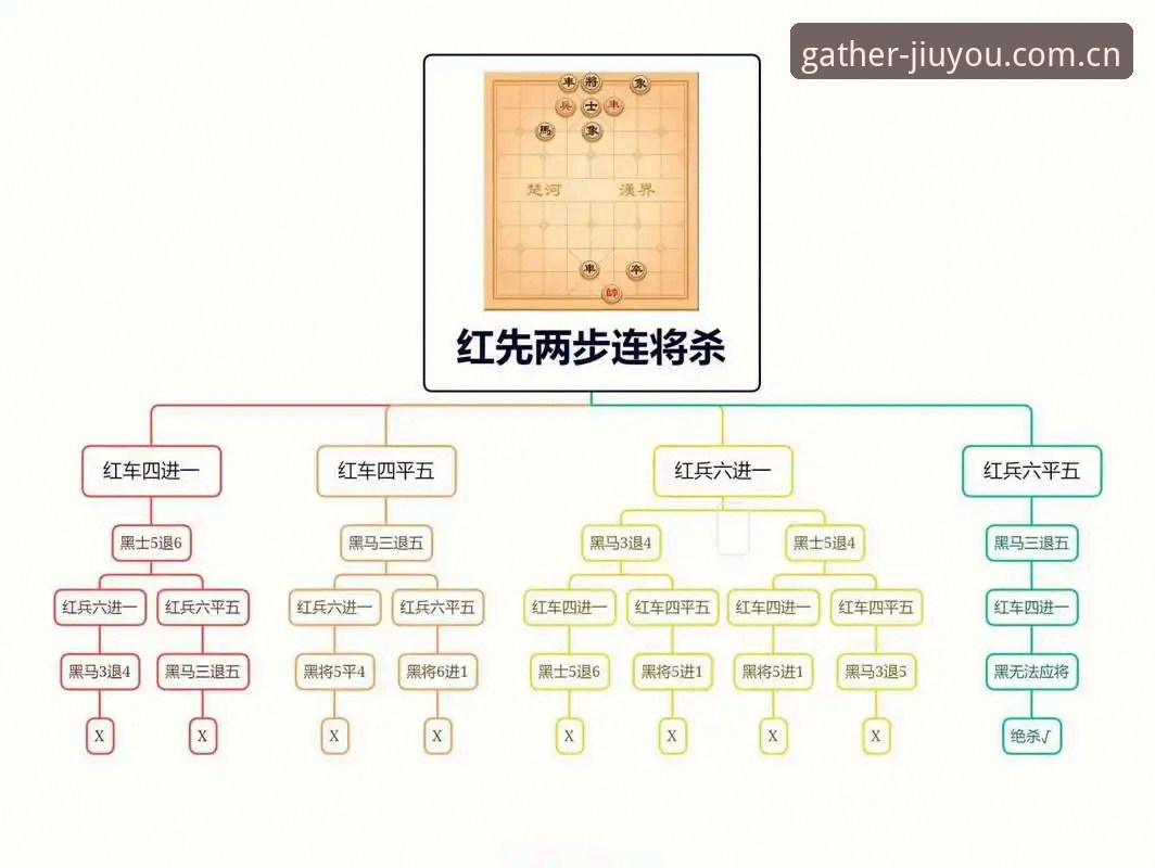 解读图赫尔兵权棋盘：14人首发之谜与好游汇聚于此直播数据对比的实战指南