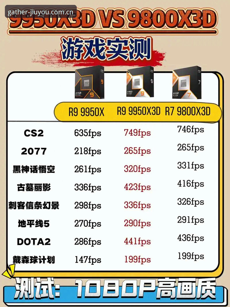 九游游戏评测与好游汇聚于此比较 揭秘九游游戏评测与好游汇聚于此:数据差异背后的真相